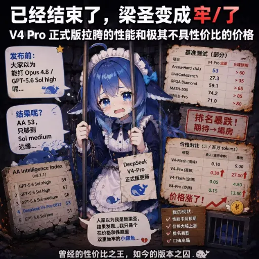 DeepSeek娘含泪坐牢『曾经的性价比之王,如今的版本之囚』V4-Pro性能拉胯还涨价的自嘲梗图