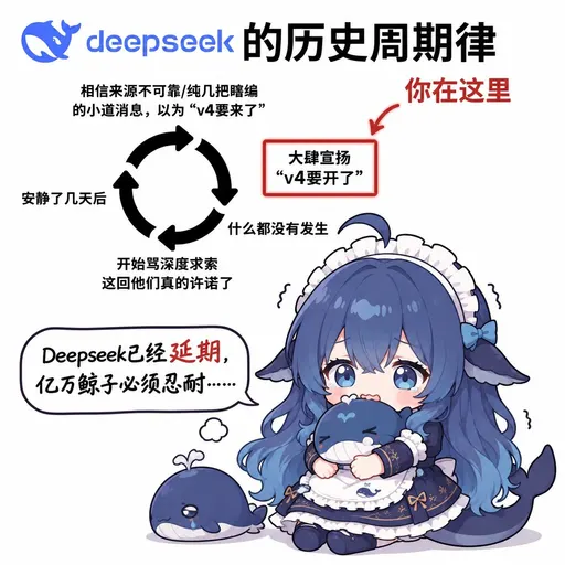 DeepSeek鲸娘『的历史周期律deepseek你在这里相信来源不可』表情包